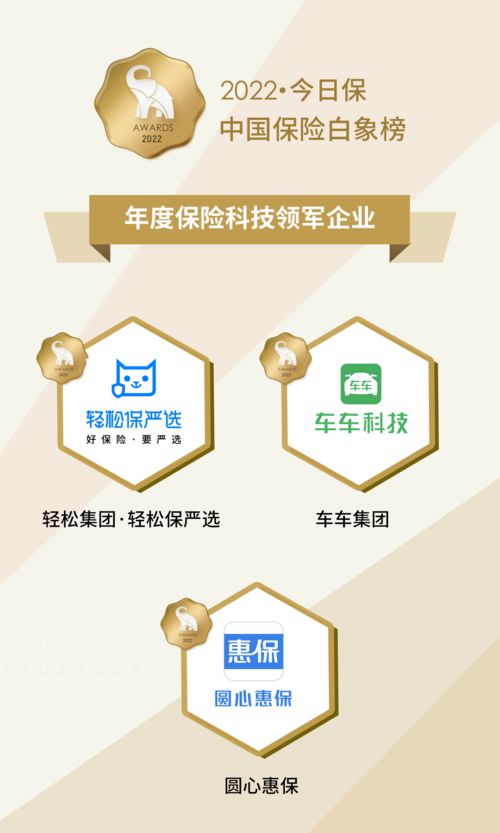 輕松集團(tuán)旗下輕松保嚴(yán)選榮膺中國保險(xiǎn)白象榜“年度保險(xiǎn)科技領(lǐng)軍企業(yè)”殊榮